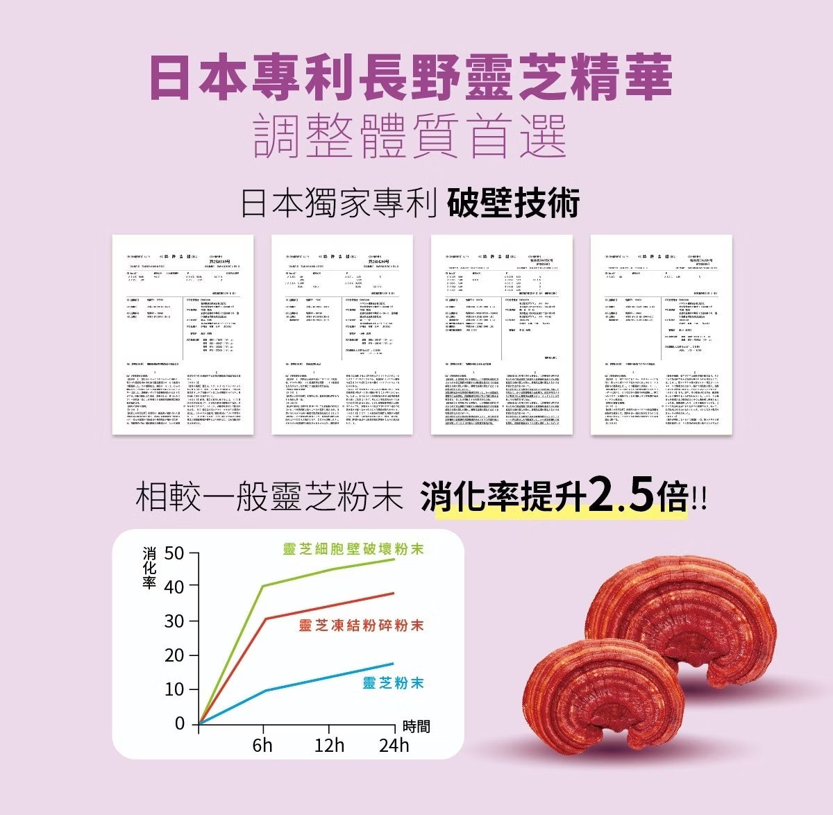 安永鮮物-靈芝魚萃膠囊(20包/盒)